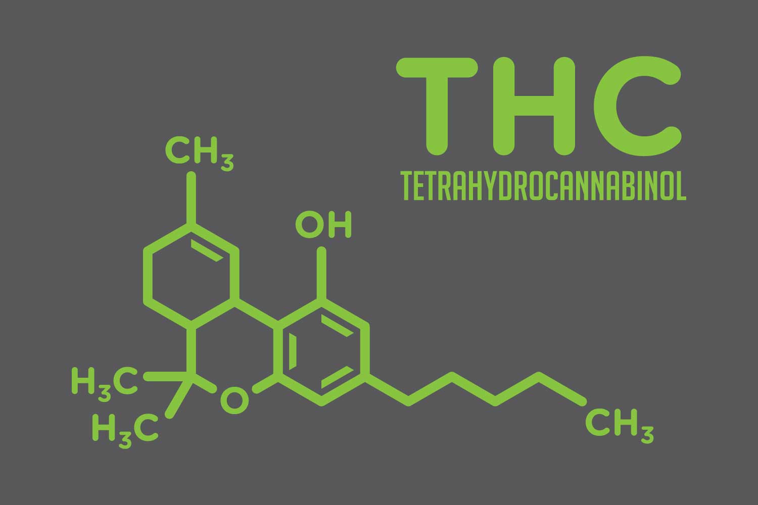 What is THC?